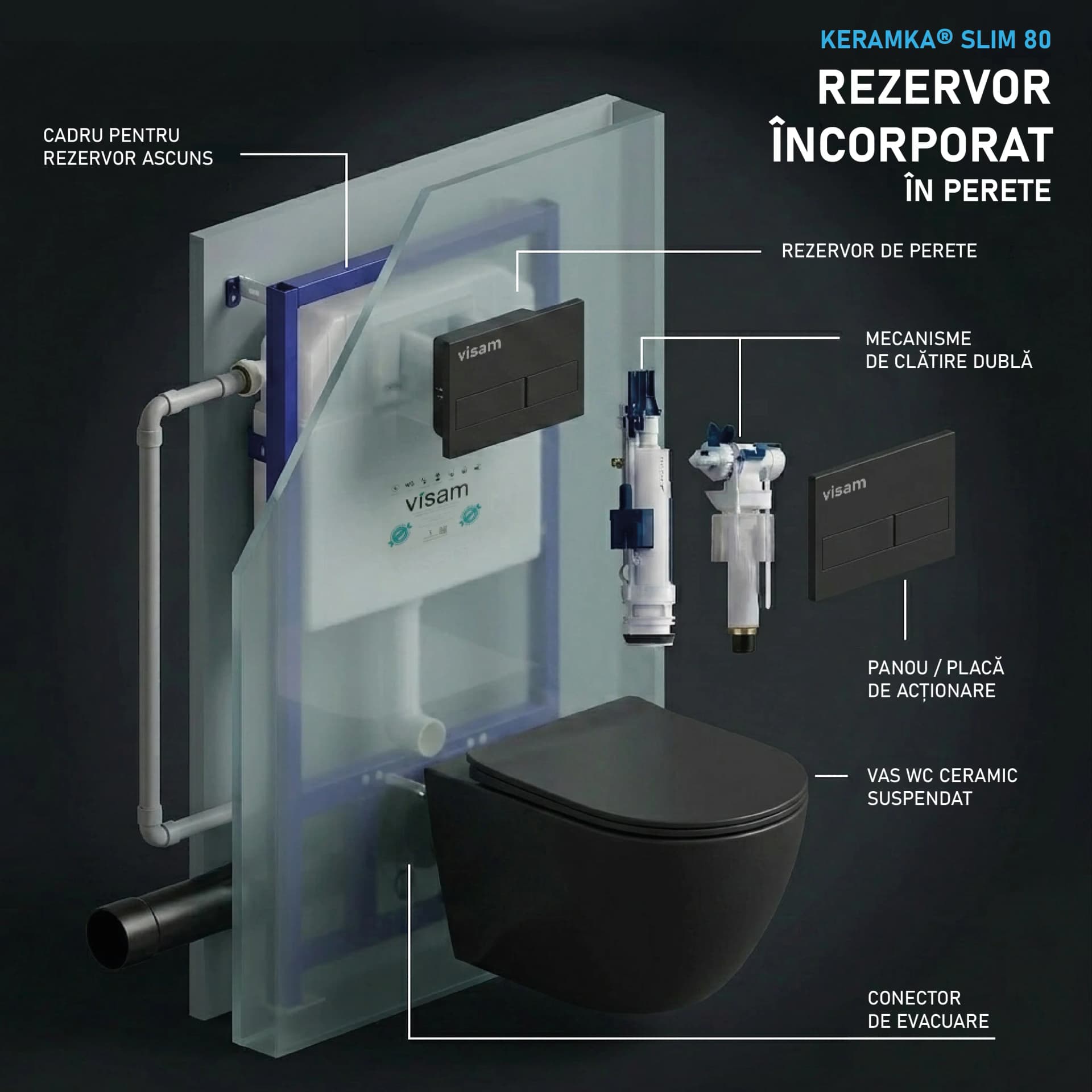 Set Rezervor incastrat Visam Slim 80 clapeta neagra  cu Vas WC Suspendat rimless fara margini  negru si capac soft close duroplast inchidere lenta T203MB  - 49x36x36cm