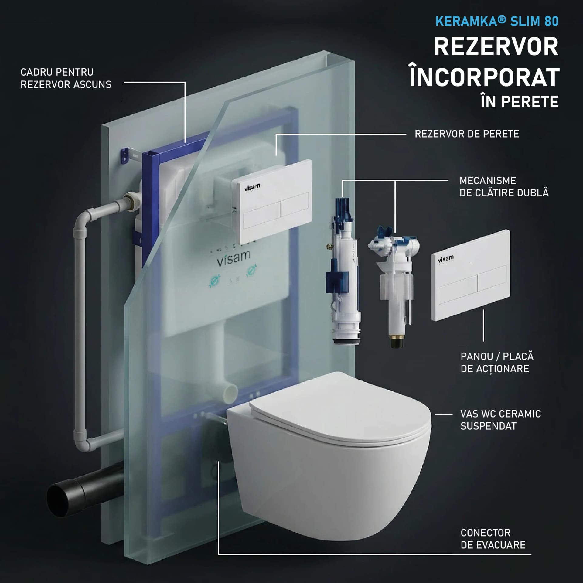 Set WC cu rezervor încastrat Visam Slim – vas WC suspendat rimless Atena cu capac soft-close și clapetă inclusă T201