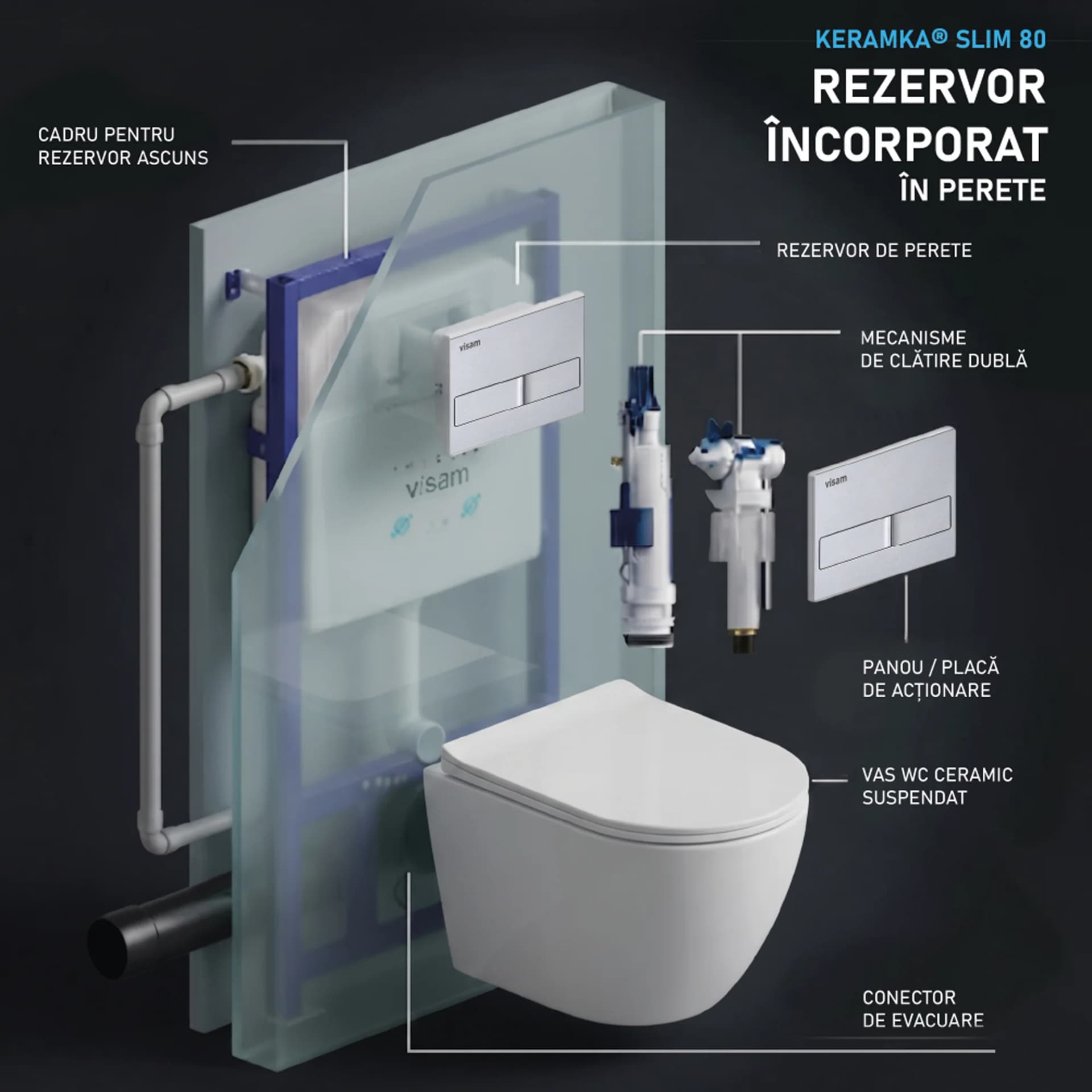 Set WC cu rezervor încastrat Visam Slim – vas WC suspendat rimless Sofia cu capac soft-close și clapetă inclusă
