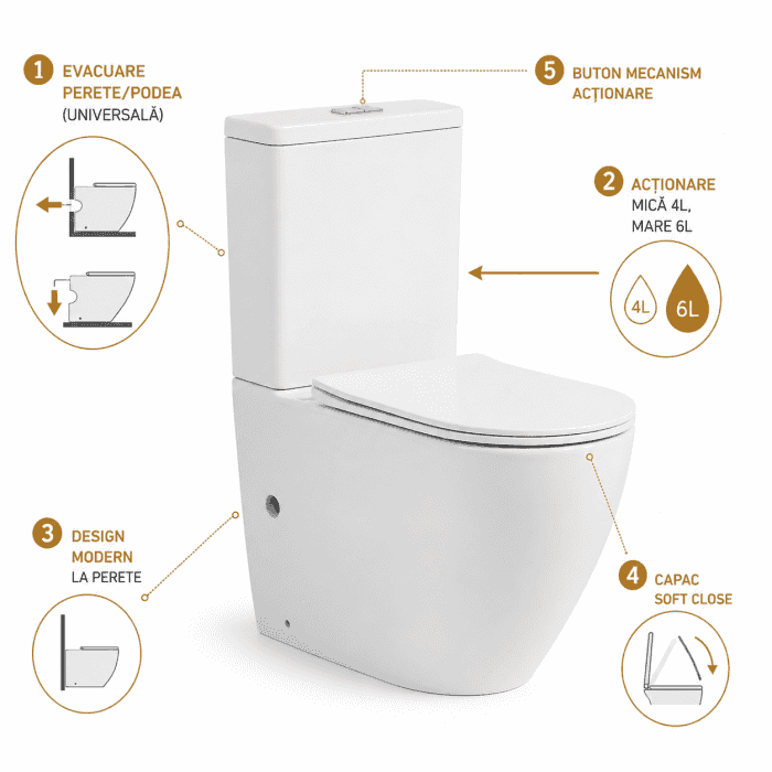 Set Vas WC Pe Pardoseala Atena-F Rimless Alb cu Rezervor cu capac Soft Close si Mecanism actionare Geberit cu evacuare universala perete/podea